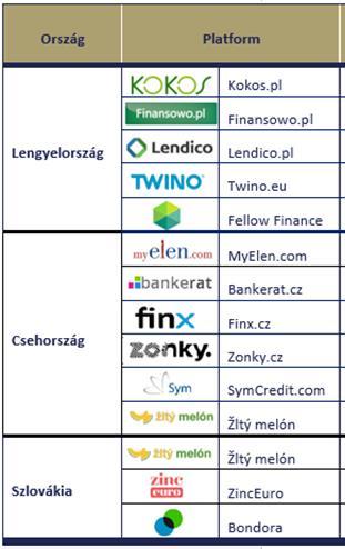 Kihívók: az alternatív bankrendszer a sharing economy