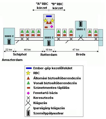 BIZTONSÁG: ETCS 19 RBC