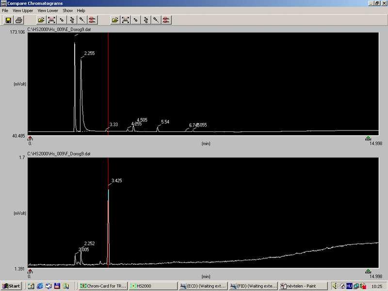 ECD kromatogram,