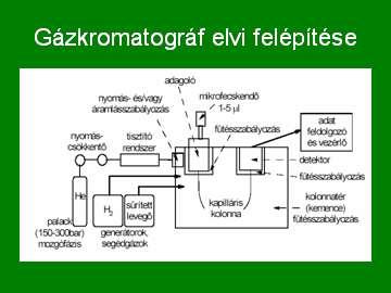 ETBE gyártás Magyarországon A MOL-csoport termékfejlesztési politikájában évek óta kiemelkedő fontosságú termékek környezetre gyakorolt hatásainak javítása.