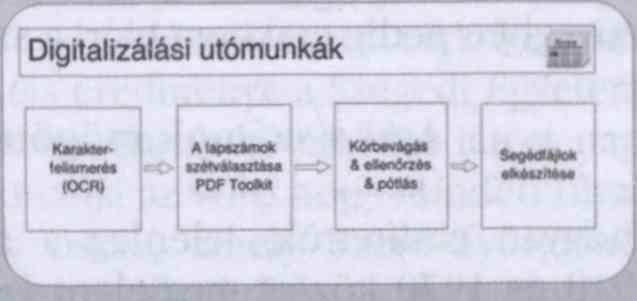Jelenleg a Contenta adatbázisaiban szolgáltatjuk a helyben digitalizált anyagainkat, például az egyetem tudományos igényű folyóiratait, különféle egyetemtörténeti anyagokat és az eddig