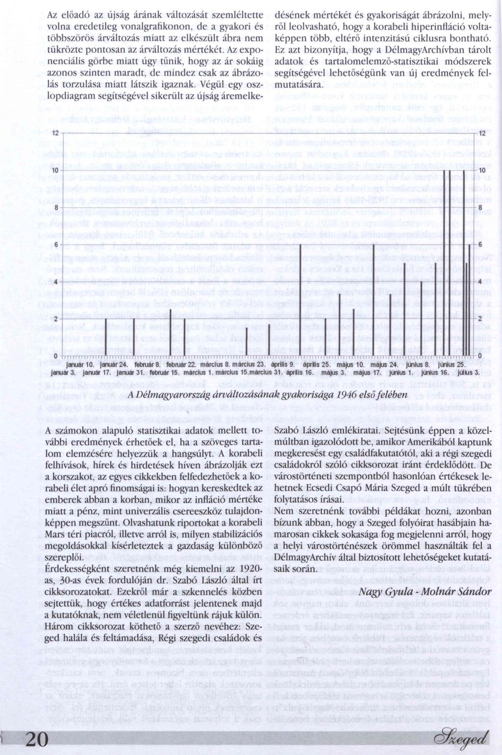 Az előadó az újság árának változását szemléltette volna eredetileg vonalgrafikonon, de a gyakori és többszörös árváltozás miatt az elkészült ábra nem tükrözte pontosan az árváltozás mértékét.