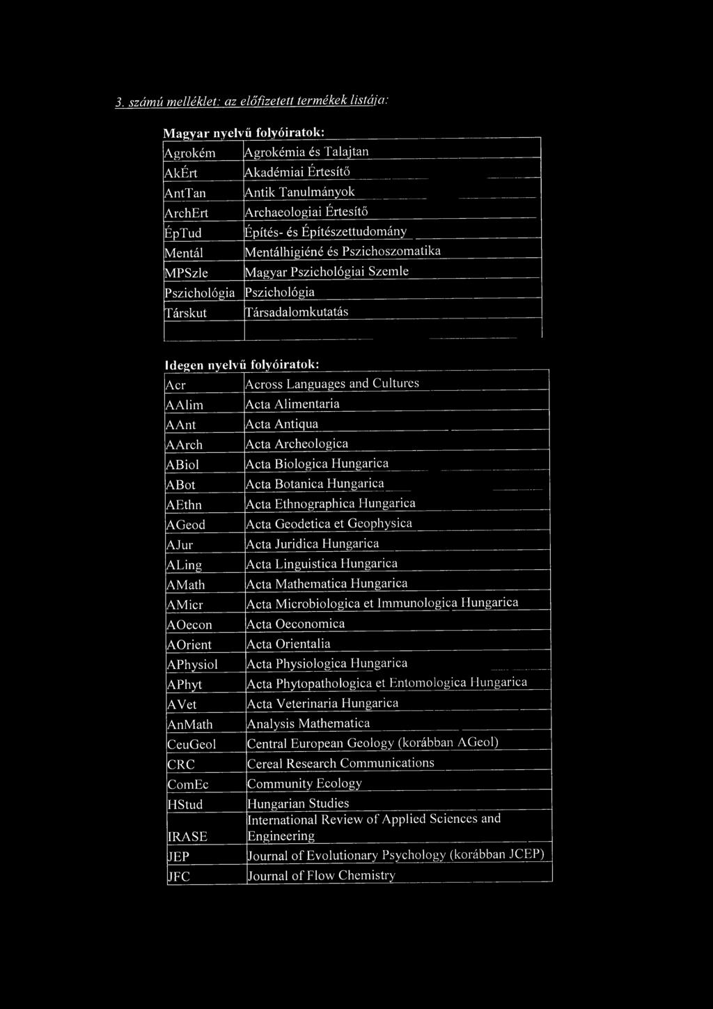 Languages and Cultures AAlim Acta Alimentaria AAnt Acta Antiqua AArch Acta Archeologica ABiol Acta Biologica Hungarica ABot Acta Botanica Hungarica AEthn Acta Ethnographica Hungarica AGeod Acta