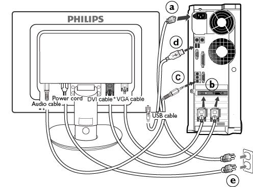 (A Philips az első üzembe helyezés érdekében már