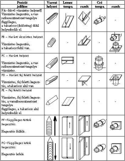 Geometriai mérés Különleges és nagypontosságú mérőeszközök, Helyzet és alak  pontosság mérése III. - PDF Ingyenes letöltés