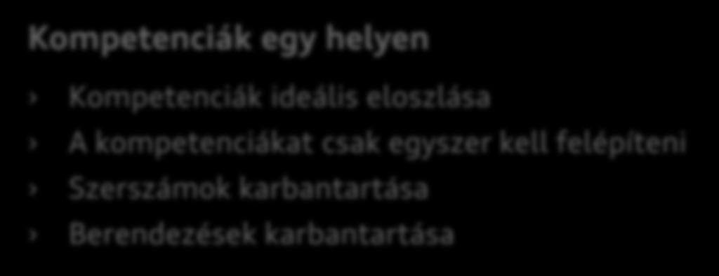 ) Lerövidített egyeztetési folyamatok a szegmensek között Rendelkezésre állás szerszámoptimalizáláshoz Kompetenciák egy