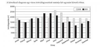 15. társasházakban a lakások alapterületével arányosan kell közös költséget fizetni. Petiék lakása 80 m2, és havonta 8960 forint közös költséget fizetnek. velük egy házban lakó Tamásék lakása 110 m2.