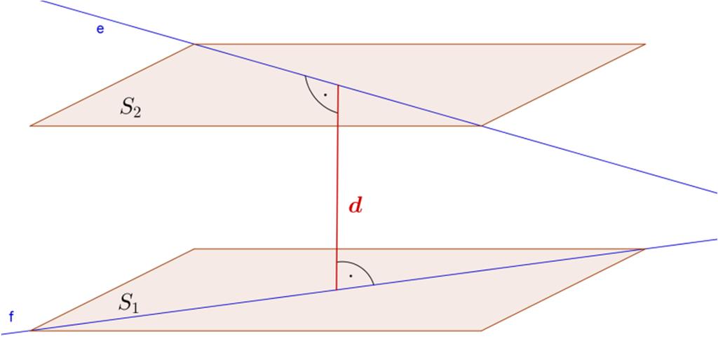 Ennek a két egyenesnek a szögét nevezzük a két sík szögének. Párhuzamos síkok szöge 0. Térelemek távolsága Két pont távolsága a pontokat összekötő szakasz hossza.