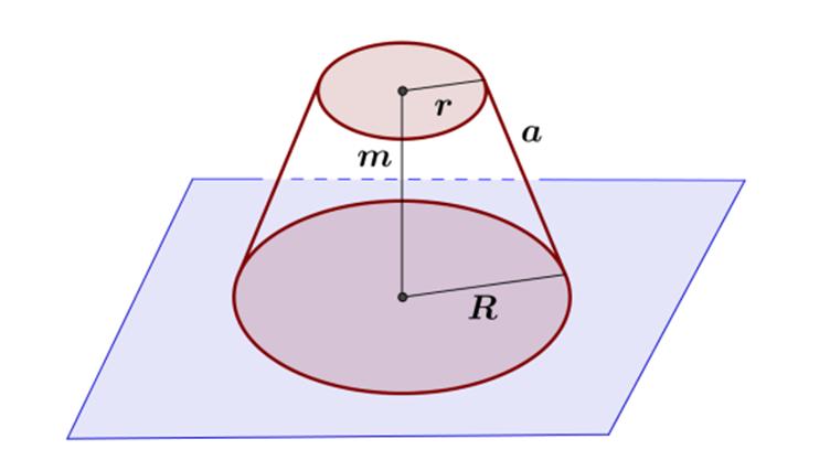 A = πr(r + m) V = r πm egyenes kúp Az alapkör sugara r, a magasság m, az