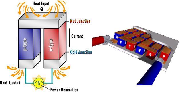 Elektromos ellenállás nélkül, tökéletes Carnot hűtőkörfolyamat