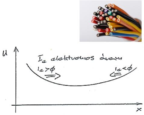 3. Elektromos áram 1 dmenzóra: fajl.vez.