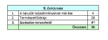 FÖLDRAJZ Éves óraszá : 6 Heti óraszá :. ÉVFOLYAM Te atikai egység 1.