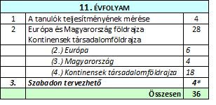 FÖLDRAJZ. ÉVFOLYAM Éves óraszá : 6 Heti óraszá : Te atikai egység 1.