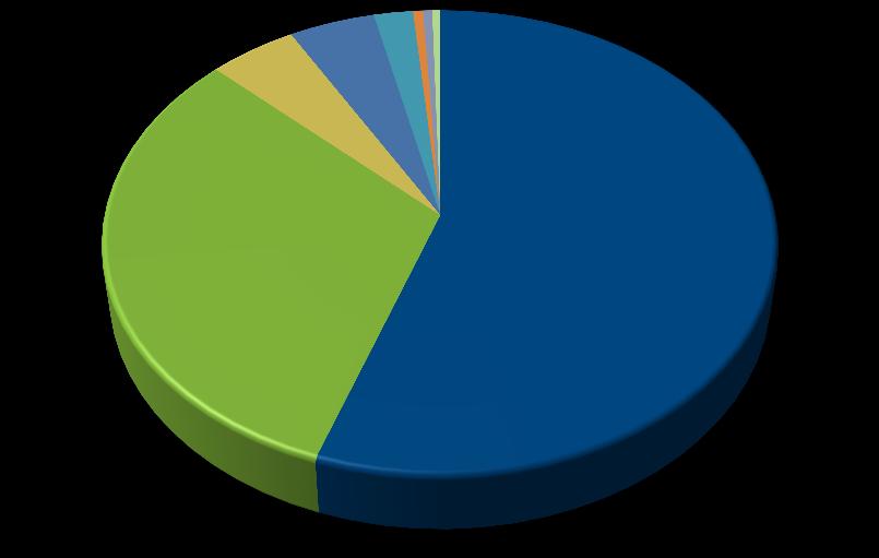 Energy consumption