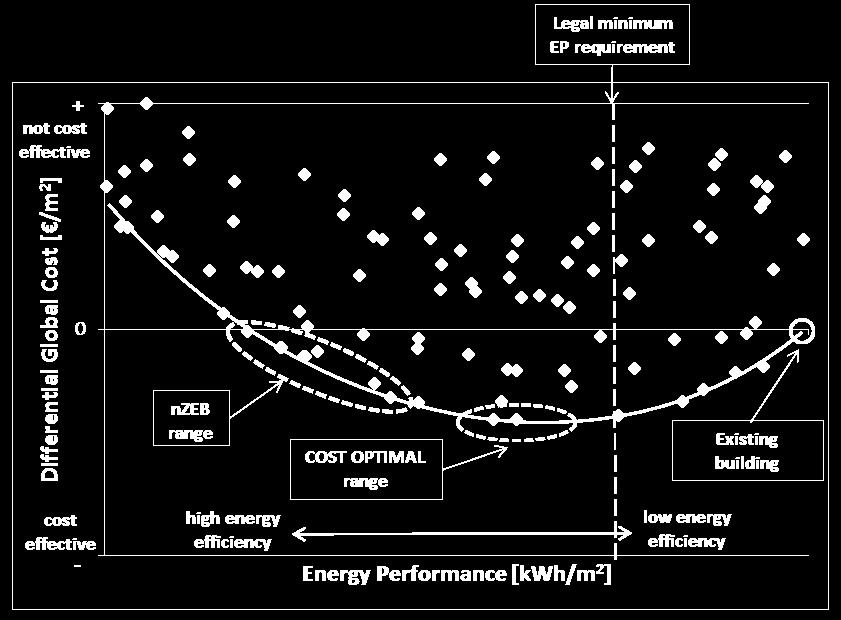 KPI - nzeb definition