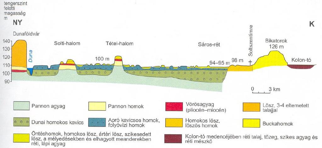 Keresztszelvény Dunaföldvár és