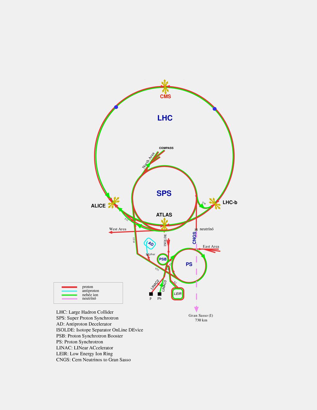A CERN
