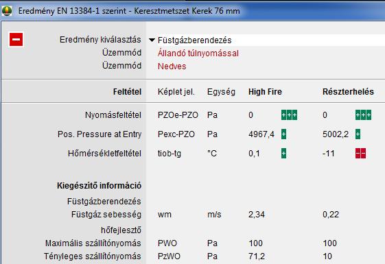 Égéstermék-elvezető berendezések hő-, és áramlástechnikai