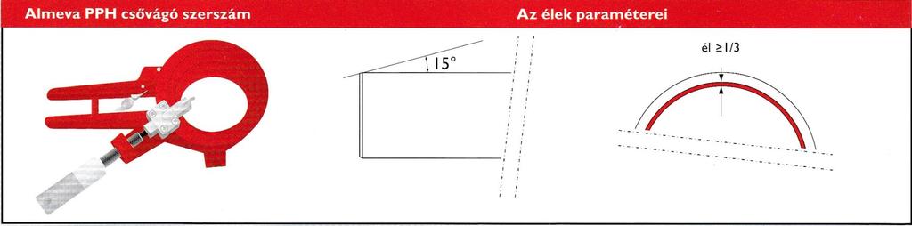 Merev falú rendszer szerelése (PPH) Kémény elemek rövidítése: T-idomok,