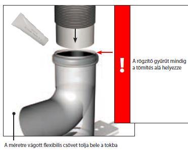 összeépítése: