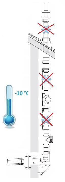 Koncentrikus rendszerek szerelése LAB