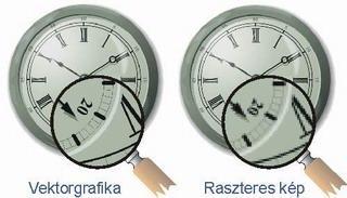 szerint nagyíthatók. A raszteres (bitmap) képek adott felbontással rendelkeznek (2. ábra). A megjelenítés függ a felbontástól.