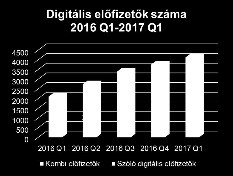 2016 a változások éve volt A digitális lapok, az ahhoz tartozó hírlevelek, Facebookoldalak és webshopok fejlesztése, illetve a célokhoz megfelelő e-commerce stratégia kialakítása egy irányítás alá