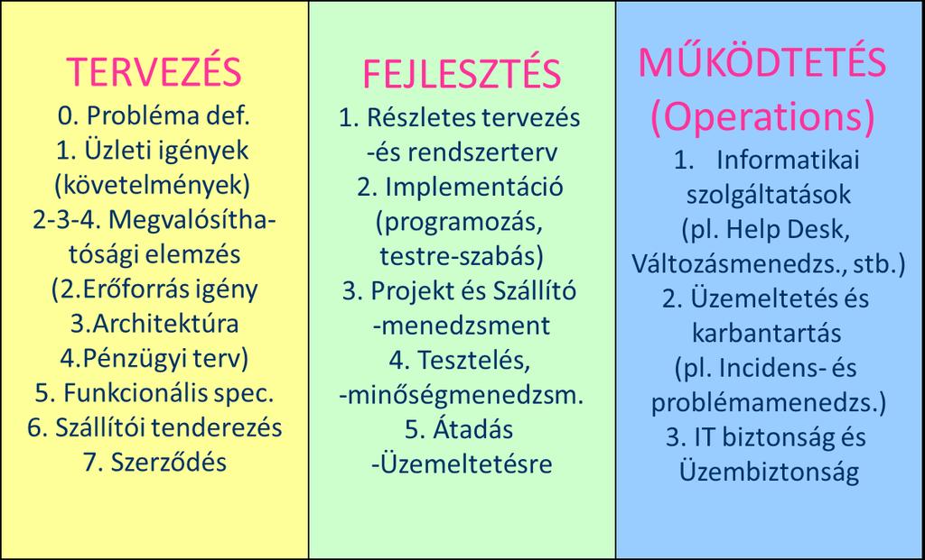 4. Kisebb fejlesztés például összehasonlítás más készülékekkel (ha ez nincs már eleve beépítve a webshop motorba), vagy egyéb háttérrendszerekkel való integráció (pl.