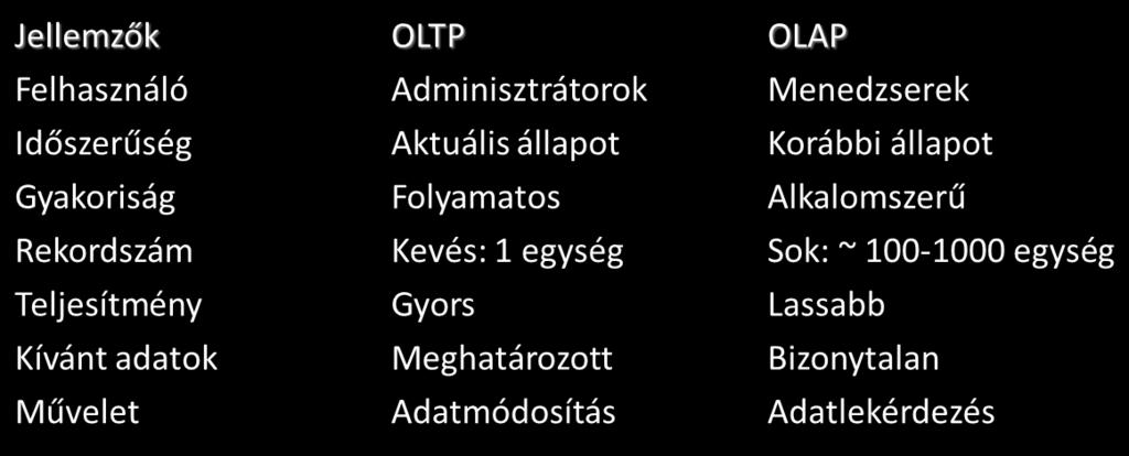 Féléves, éves trendek alapján előre jelezni Döntéshozatal Üzleti intelligencia (BI) eszközök és technológiák Az üzleti intelligencia (BI) rendszer egy olyan információrendszer, ami üzleti