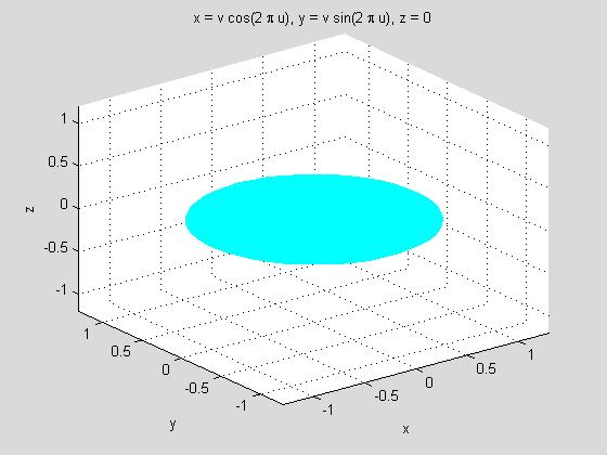 Körlap: Kx='v*cos(2*pi*u)'; Ky='v*sin(2*pi*u)'; Kz='0' ezsurf(kx,ky,kz,[0,1,0,1]) Kúppalást: