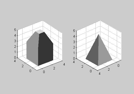 Csupa háromszögből vagy négyszögből összerakott alakzathoz használhatjuk a trimesh(lapok,x,y,z, ) grafikus függvényt.