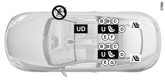 GYERMEKEK BIZTONSÁGA: a gyermekülés beszerelése (4/5) ISOFIX rögzítőrendszer segítségével rögzített gyermekülés ü ISOFIX gyermekülés rögzítésére alkalmas hely.