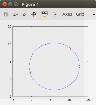 Matematikai számítások Octave Kiegyenlítő kör ( x i x 0 )2 +( y i y 0 )2=r 2 y 2i + x 2i 2 x 0 x i 2 y 0 y i+ x 20 + y 20 r 2 =0 a 1 x i +a 2 y i+ a 3= ( y 2i + x 2i ) Ismeretlenek: a1, a2, a3 % kör
