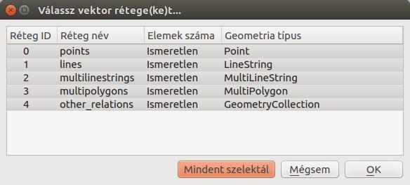 OGR példák Töltsük le az oktatás helyszínének környékének OSM térképét. Ehhez két modult is telepítünk, az OSMDownloader-t és a QuickMapServices-t.