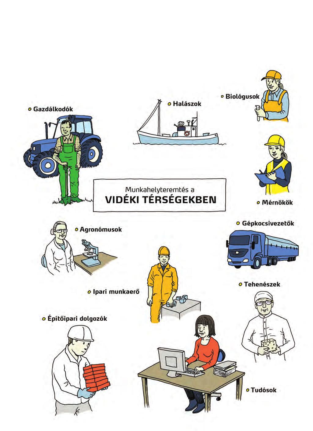 A biomassza alapú gazdaságon keresztül adott esetben megvalósuló munkahelyteremtés az egyik legnagyobb lehetőség, amivel a nagyvárosokon kívül is növelhetjük a helyi foglalkoztatást.