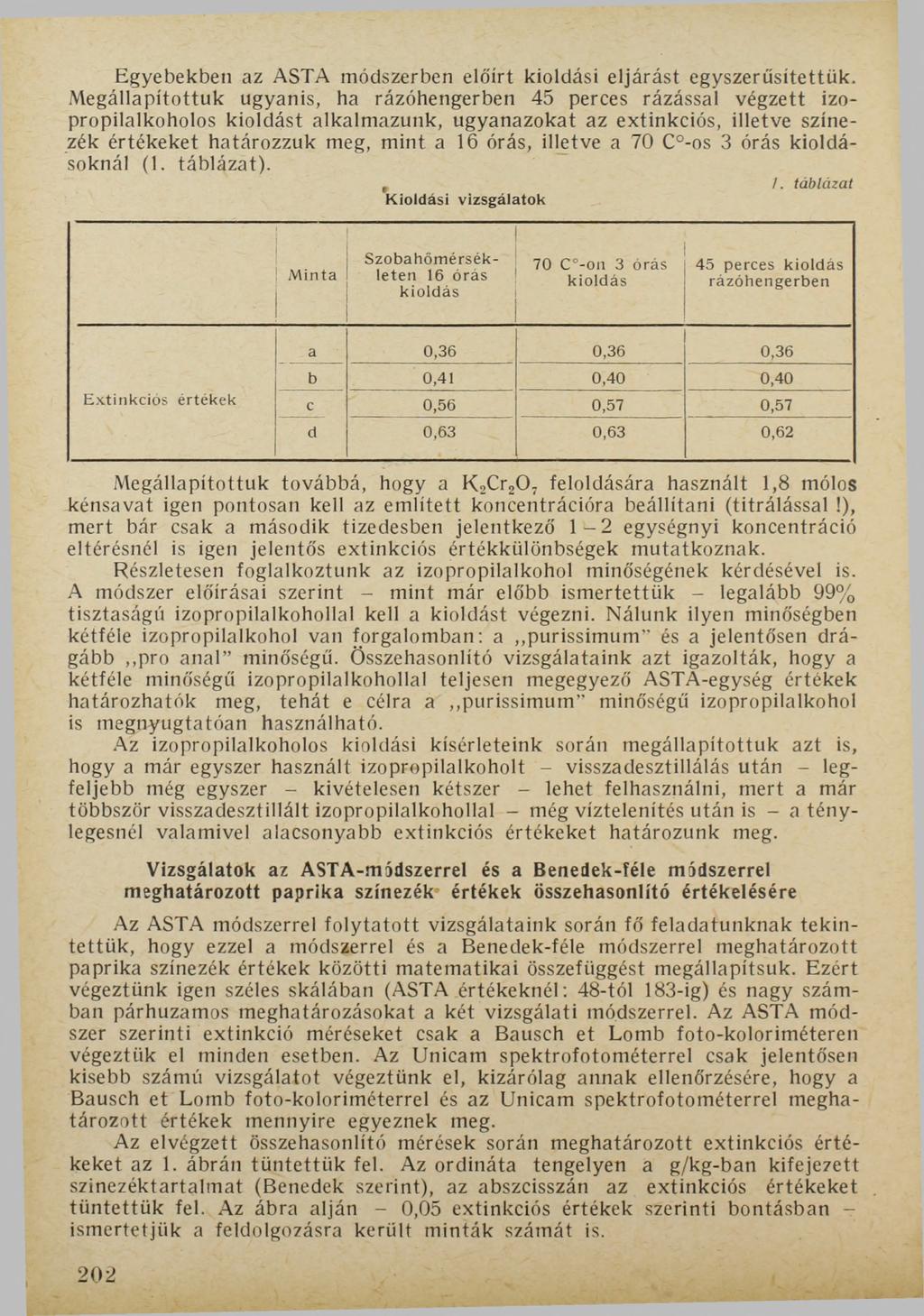 Egyebekben az ASTA módszerben előírt kioldást eljárást egyszerűsítettük.