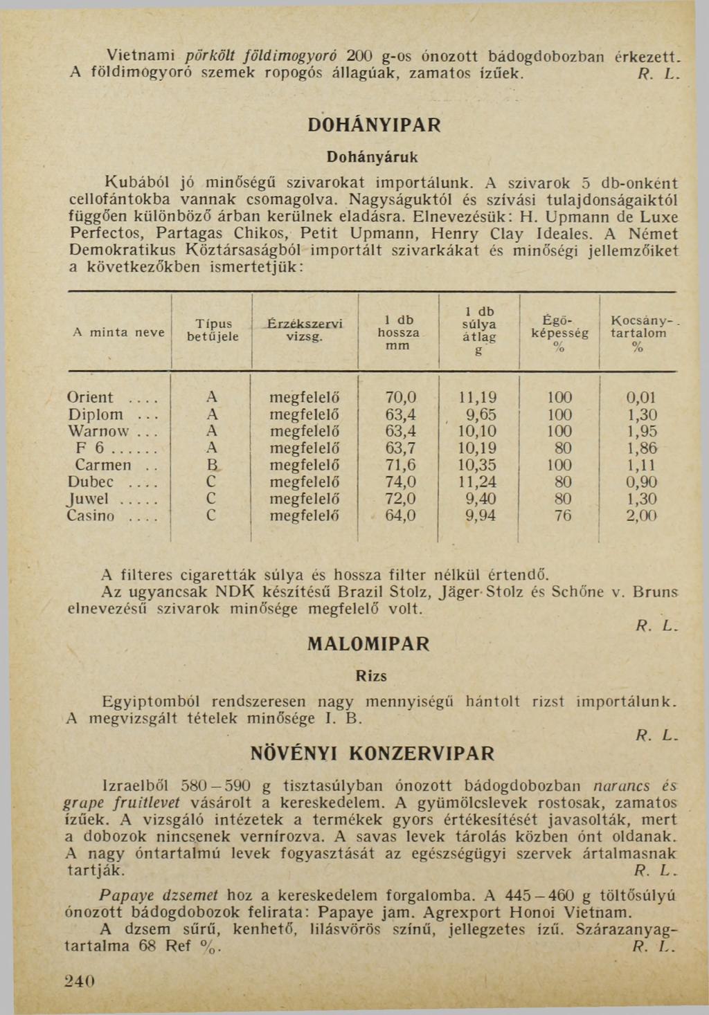 Vietnami pörkölt földimogyoró 200 g-os ónozott bádogdobozban érkezett. A földimogyoró szemek ropogós állagúak, zamatos ízűek. R. L. DOHÁNYIPAR D ohányáruk Kubából jó minőségű szivarokat importálunk.