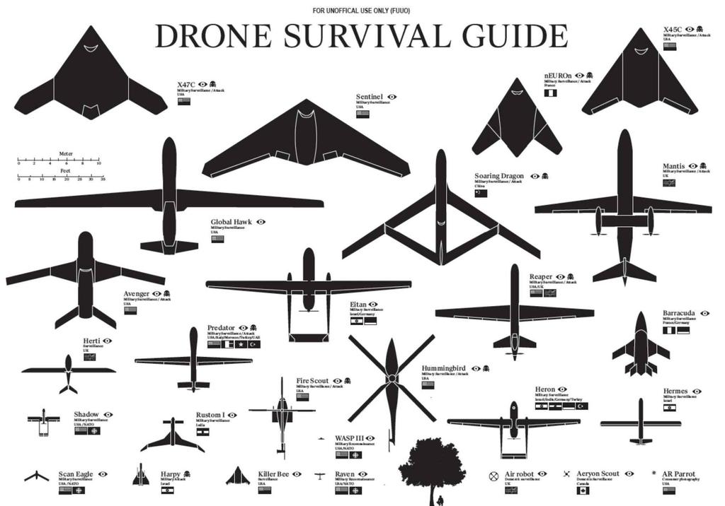 Az UAV-k