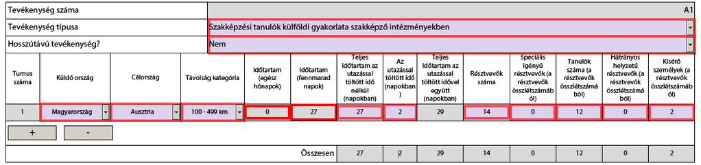 Ez esetben a résztvevők összlétszámába bele kell számolni a kísérőket is: A szakképzési tanulók olaszországi, 63 napos turnusának felviteléhez hozzá kell adni egy új tevékenységet.