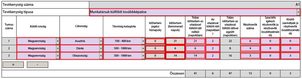 Ha a kísérők váltásban utaznak (a tanulók kiutazásának elején és végén), utazási támogatás abban az esetben is csak egyszeri ítélhető meg.