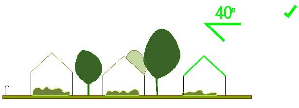 Alkalmazandó tetőhajlásszög Megfelelő telepítés, tömegformálás Az épületek a belterület többi részéhez hasonlóan itt
