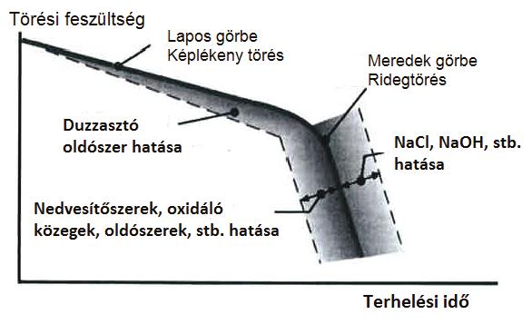 Annak meghatározásához, hogy a víz minősége, esetünkben a szennyvízé, hatással van-e a stabilizátor felhasználódására, vizsgálatokat kell végezni.