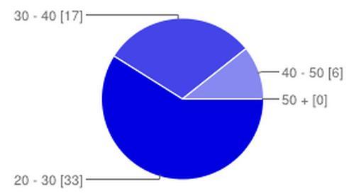 Az SZTE-Geoinformatika 2015 kérdőíves felmérés eredményei Bevezetés A kérdőívet * a SZTE Természeti Földrajzi és Geoinformatikai Tanszékének geoinformatikus oktatói állították össze.