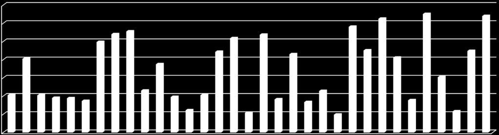 % Mácsonyafélék Mákfélék Mályvafélék Nősziromfélék Orbáncfűfélék Pázsitfűfélék Pillangósvirágúak Rózsafélék Sásfélék Szegfűfélék Szittyófélék Szuharfélék