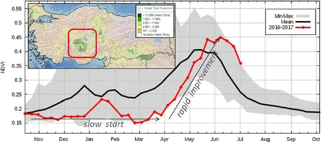 MEZŐGAZDASÁGI TERMELÉS A VILÁGON Búza és árpa Törökországban: bőséges talaj nedvesség támogatja a késői szezon javulását Kép Vegetációs index Anatólia fennsík régiójában Az őszi szárazság az