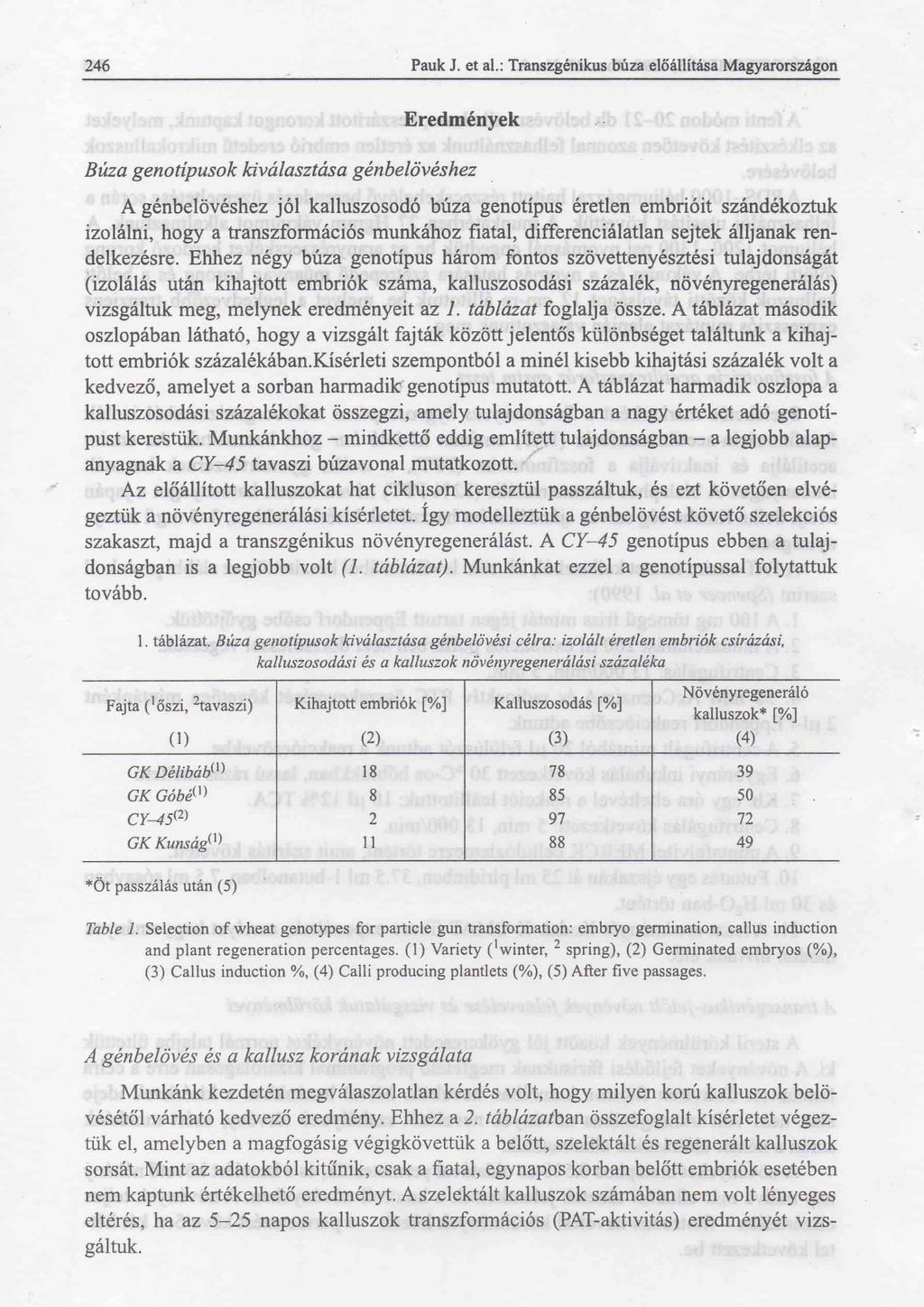 246 Pauk J. et al.
