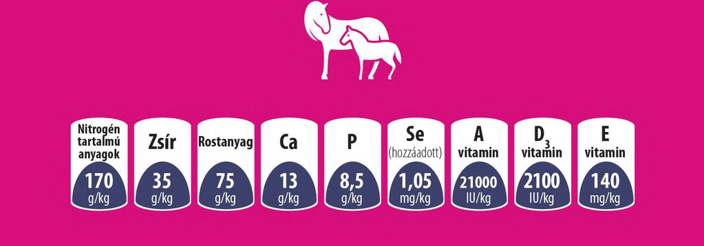 flíergys Granulované 1 éves kor alatti csikó esetén 0,5-1 kg zabot + 0,5-1 kg BABY granulátumot adjunk naponta a