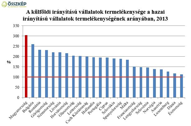 A külső vállalatok