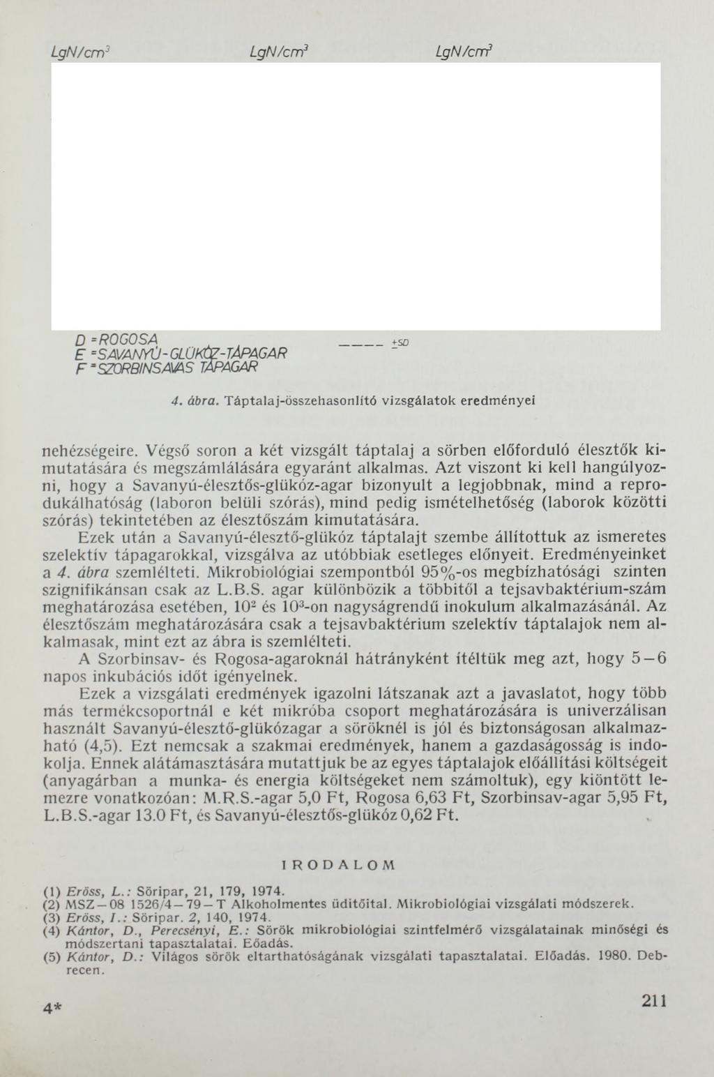 LgN/cm3 LgN/cm3 LgN/crrí D =ROGOSA E SAVANYÚ-GLÜKÜZ-TÁPAGAR SZORBINSAWS TÁPAGAR 4. ábra. Táptalaj-összehasonlító vizsgálatok eredményei nehézségeire.