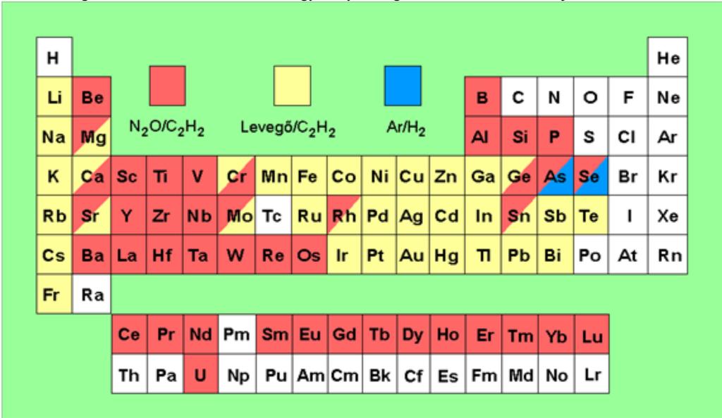 Láng atomabszorpció Meghatározható elemek